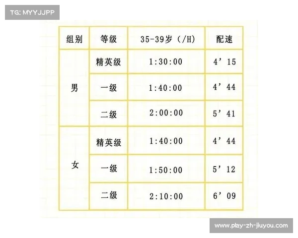 马拉松配速员选拔标准正式发布 助力跑者精准达标 马拉松配速员选拔标准正式发布 助力跑者精准达标